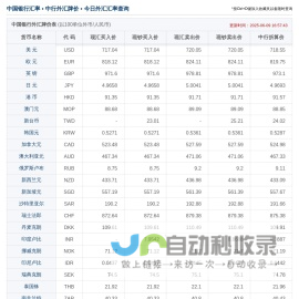今日中国银行汇率,中国银行外汇牌价-人民币外汇牌价表